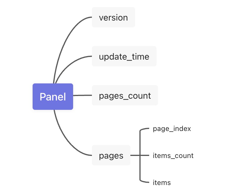 panel.json配置文件定义